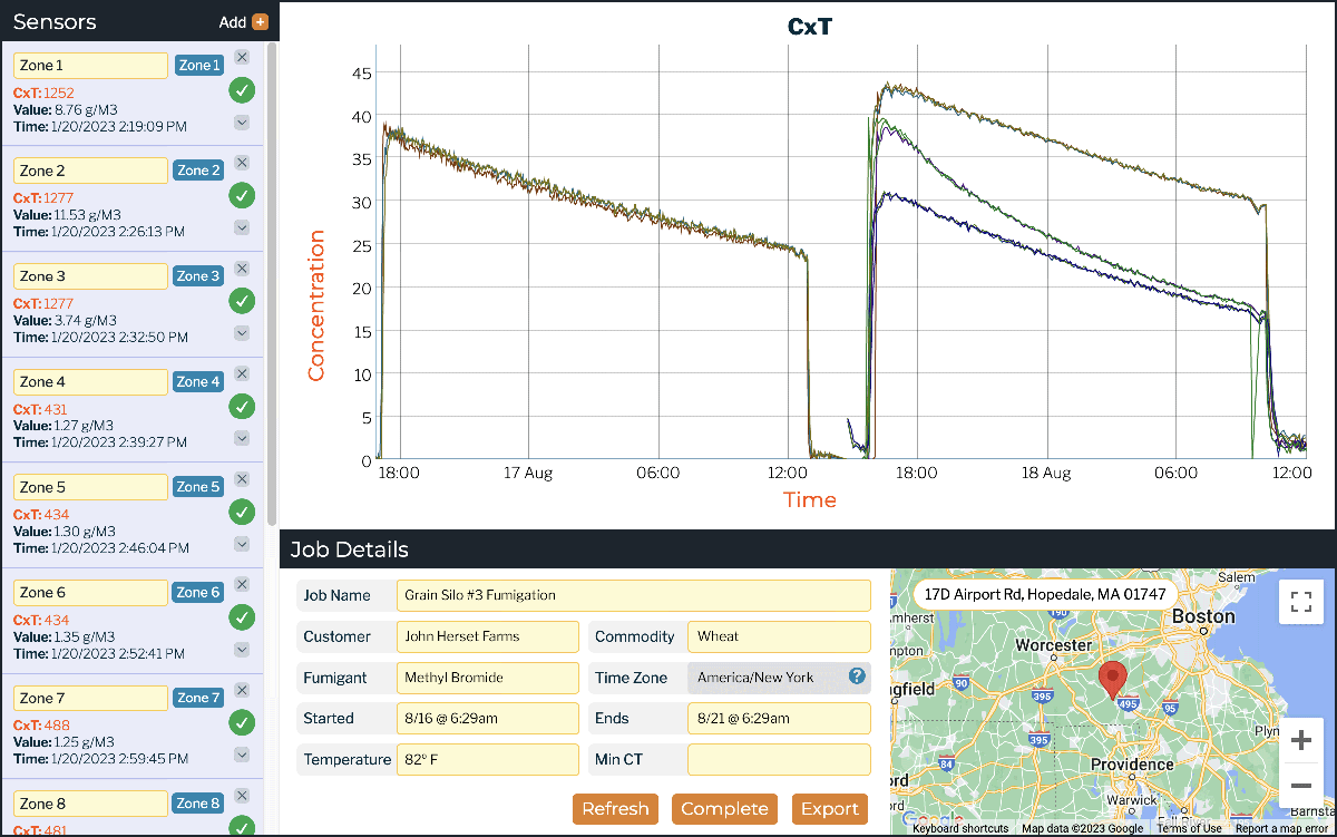 Screen image of an online portal showing a gas fumigation graph